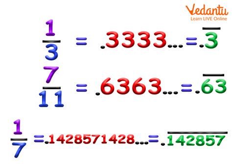 Recurring Numbers Learn And Solve Questions