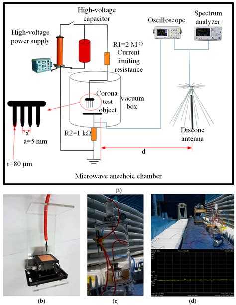 Energies Free Full Text Pulse Current Of Multi Needle Negative