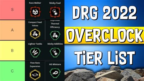 Deep Rock Galactic All Overclocks Tier List Youtube