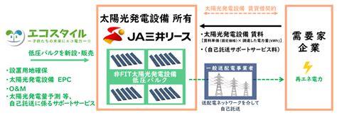 木下 公貴 スピーダ スタートアップ情報リサーチ