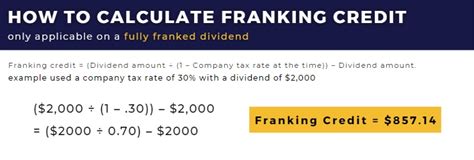 What Is Franked Dividend And How Does It Work