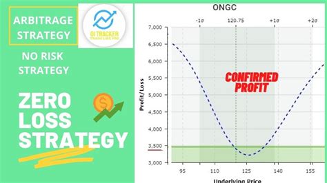 Zero Loss Option Strategy Arbitrage Trading Strategy No Risk Only