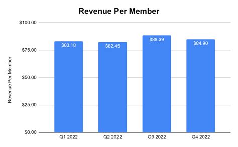 SOFI Q4 Smash, Strong 2023 Guidance, Tremendous Upside Potential ...