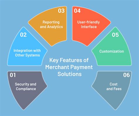 Unlock The Power Of Merchant Payments Your Ultimate Guide