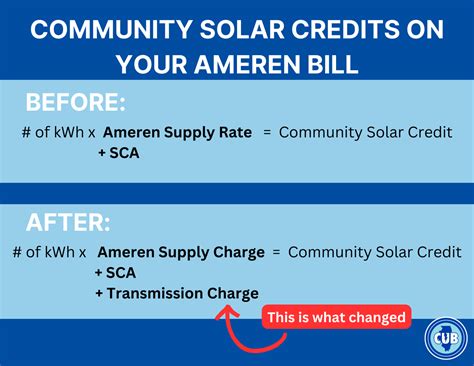 Youre A Community Solar Customer In Ameren Territory Heres Whats Happening To Your Bills