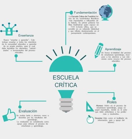 Evolución de la Didáctica timeline Timetoast timelines