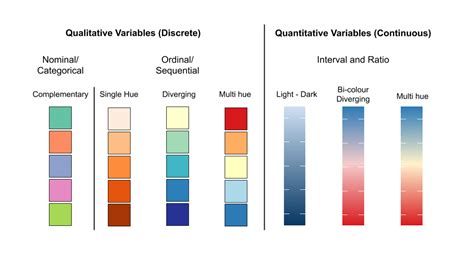 Chapter 3 Visual Perception And Colour Data Visualisation From