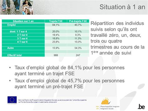 Session Dinfo FSE Infosessie ESF 27 03 2012 Service Public De