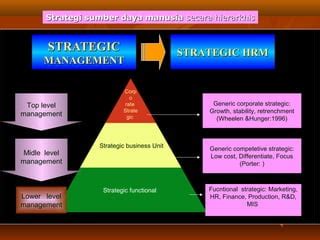 Pertemuan Lanjutan Ke Dan Manajemen Strategi Agribisnis Ppt