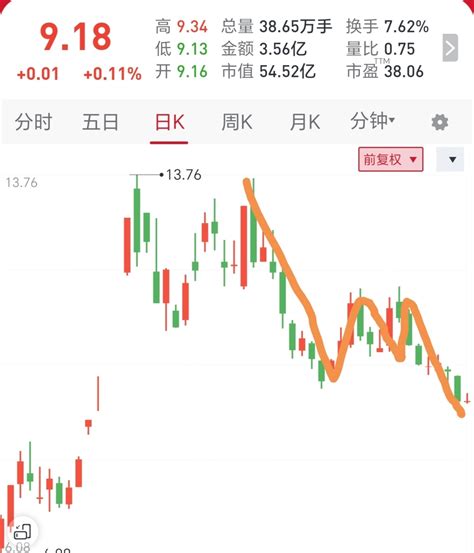 等待个底分型，七月会走上涨一笔，八月走中枢震荡，业绩公告后再走上涨一笔。 百川股份 002455 股吧 东方财富网股吧