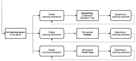 Serious Games – Game Design & Development 2021