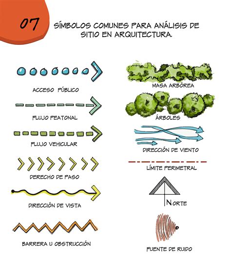 Diagrama De Flujo Para Análisis De Sitio Diagramas De Arquitectura