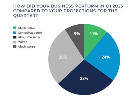 Small Businesses Felt The Shift In Q1 As Well Debanked