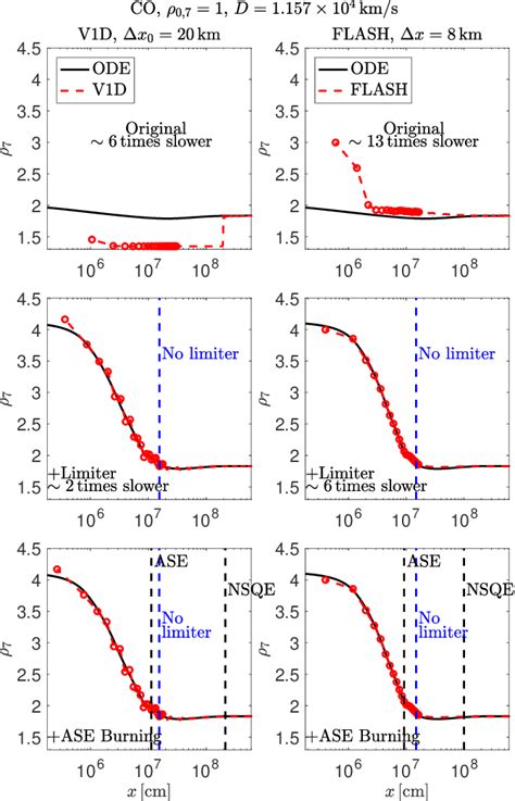 Figure 1 From An Accurate And Efficient Numerical Calculation Of