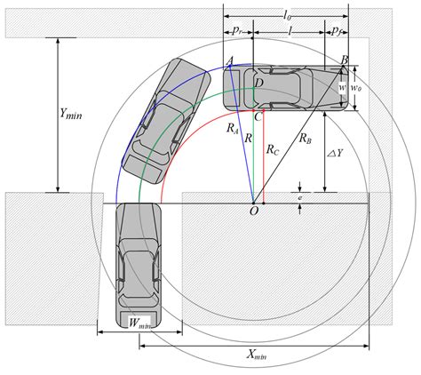 Residential Driveway Turning Radius For Cars Future Ford Vehicles