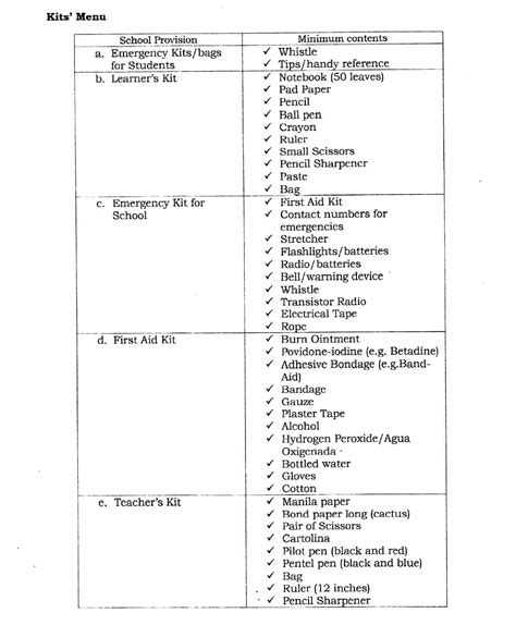 Brigada Eskwela Checklist