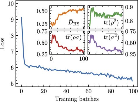 Contrastive Learning With A Quantum Representation Network After Each Download Scientific