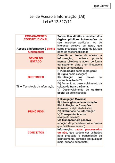 Questões Lei De Acesso A Informação - Lei de Acesso à Informação.pdf