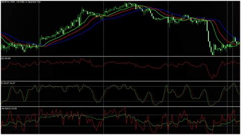 Best Forex Strategy For Consistent Profits Forex Intraday Scalping