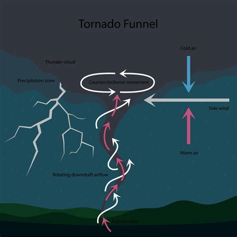 The 12 Deadliest Tornadoes On Earth And What Happened A Z Animals