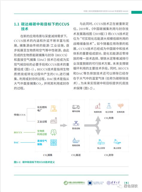 《中国二氧化碳捕集利用与封存（ccus）年度报告（2023）》电子版全文二氧化碳新浪财经新浪网