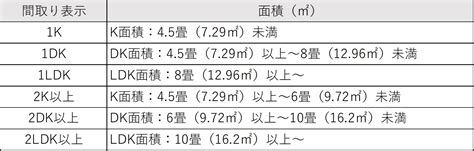 Dkとldkの広さはどう違う？ 管理会社のための「間取りの基本」再点検 Pmニュース＆コンサルタントコラム オーナーズエージェント