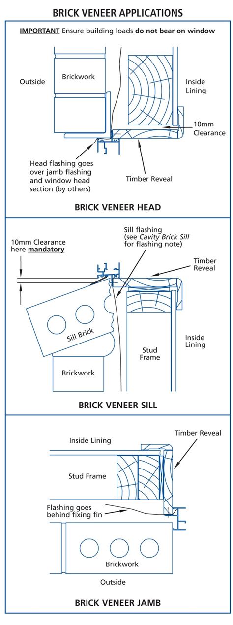 Reverse Brick Veneer: Timber Frame Window Installation Guide