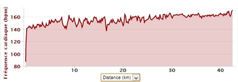 Calculateur Des Zones De Fr Quence Cardiaque En Course Pied Le