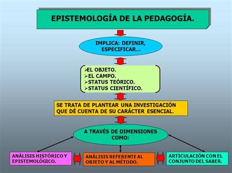 EPISTEMOLOGIA Pedagogía Epistemología y pedagogía