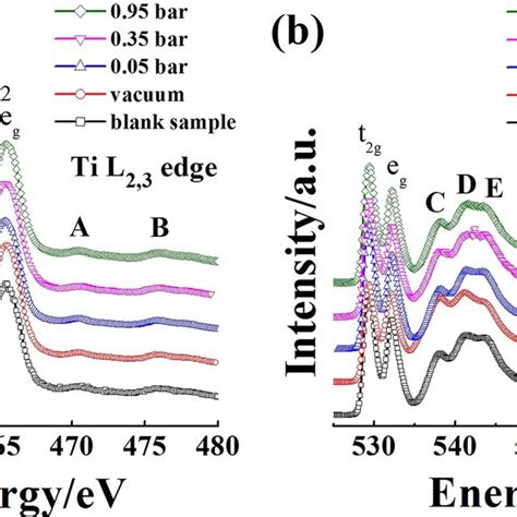 Pdf Band Gap Engineering Of Tio Through Hydrogenation