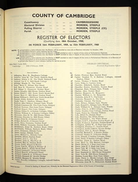 Electoral Roll Steeple Morden History