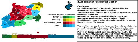 The 2024 Bulgarian Presidential Election in a bigger Bulgaria : r ...