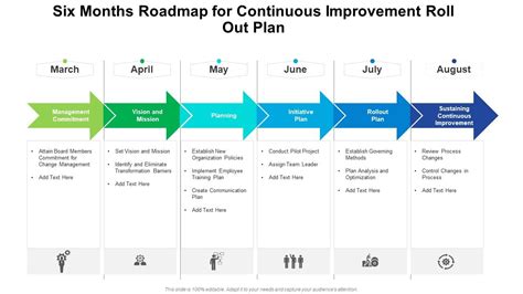 Six Months Roadmap For Continuous Improvement Roll Out Plan Sample