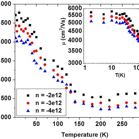 A Schematic Of The Graphene Fet On Srtio3 Nb Srtio3 In Hall Bar Download Scientific Diagram