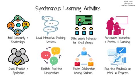 Asynchronous Vs Synchronous How To Design For Each Type Of Learning