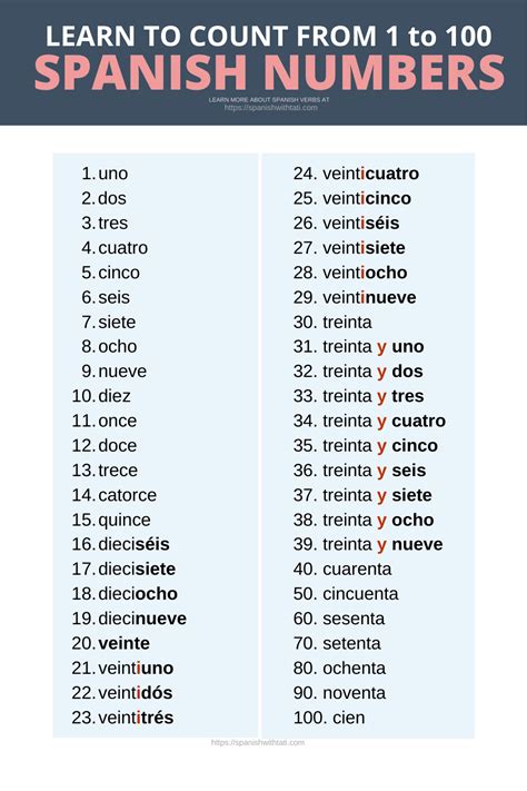 Spanish Numbers 31 100