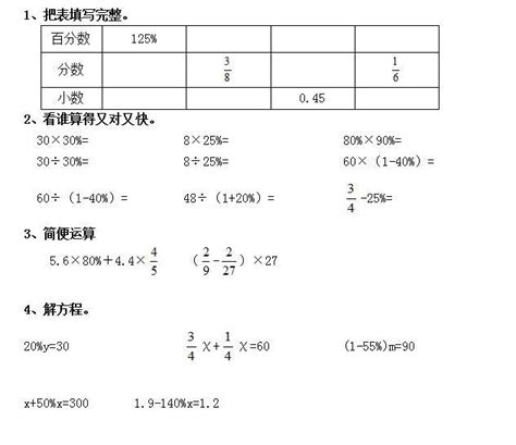 小學數學六年級第15講：百分數（知識點經典考題）家長都收藏了 每日頭條