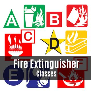 Buy Now! 6 Fire Extinguisher Classes In Australia | Fire Equipment Online