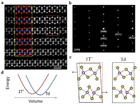 MoTe 2 Crystal Structure A TEM Images Of 1T MoTe 2 Along The 100