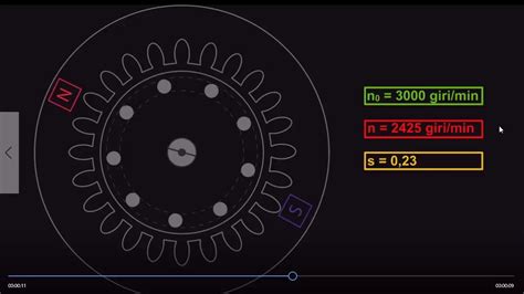 Motore Asincrono Trifase Scorrimento Youtube