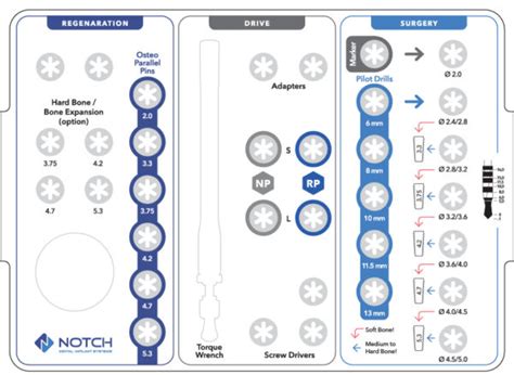 Surgical Kit Notch Implant