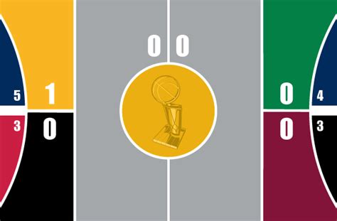 2017 Nba Playoffs Court Bracket Conference Finals Sportslogosnet News