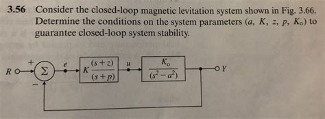 Solved Consider The Closed Loop Magnetic Levitation System Chegg