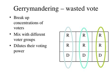 Ap Human Geo Chapter 8 Flashcards Quizlet