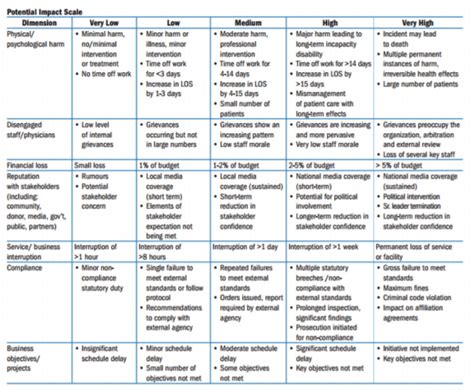 Risk Assessment Healthcare Insurance Reciprocal Of Canada