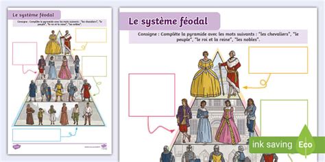 Le système féodal fiche d activités teacher made