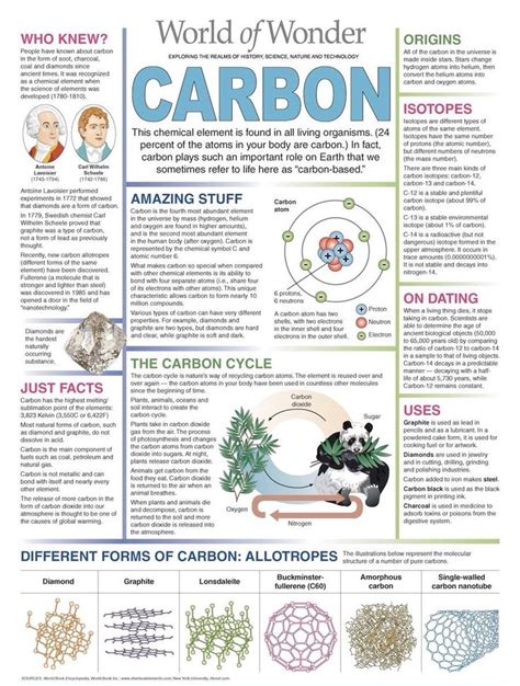 Carbon Biology Facts World History Facts World History Lessons