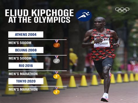 Tokyo Olympics Kenyas Eliud Kipchoge Wins Second Consecutive Marathon