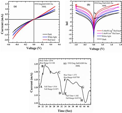 Currentvoltage Characteristic Of The Ito Zno Rgo Au Bilayer