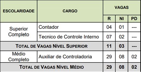 Concurso CGM RJ banca definida para nova edital confira Direção